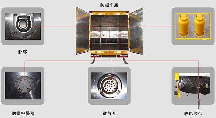 國五躍進小福星1噸爆破器材運輸車