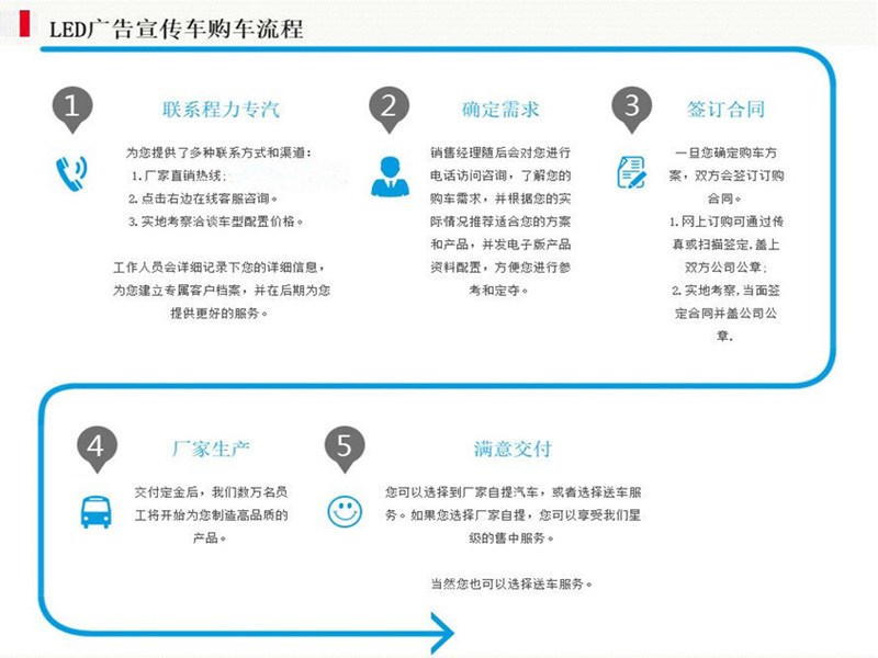 凱馬LED廣告車